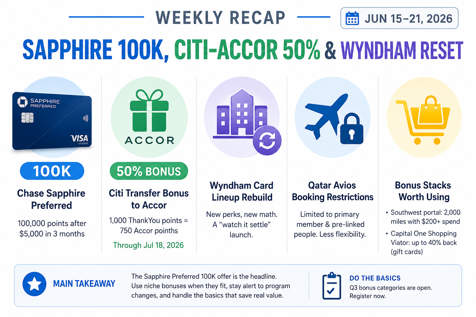 Weekly recap 6/22